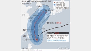 ‘사람·돌 날릴 위력’ 태풍 힌남노, 4~7일 한반도 직접 영향권