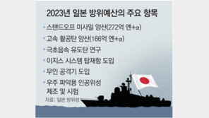 日 “전에 없던 무기 대거 도입” 내년 방위비 첫 6조엔 넘을듯 