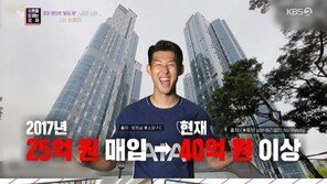 손흥민, 런던 빌라 월세만 6700만원…몸값 1000억원 돌파