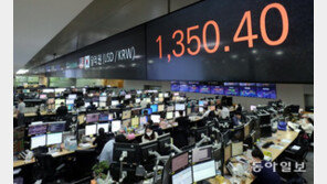 환율 치솟고 경기둔화 조짐, 코스피 2.3% 급락