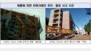 타워크레인 쓰러지면 어쩌나…공사장도 ‘힌남노’ 초비상