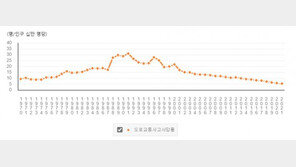 [모빌리티 인사이트] 나를 알아보는 인공지능 신호등, 안전까지 책임진다