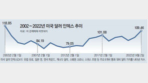 환율 1360원도 뚫렸다…엔화·파운드화도 출렁