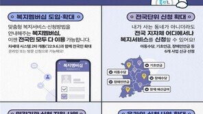 “당신이 받을수 있는 복지급여”…모든 국민에 알려준다