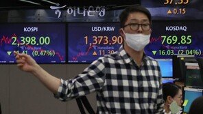 금융시장 요동…환율 1375원 돌파·코스피 장중 2400 붕괴