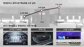 현대모비스, ‘2022 디트로이트모터쇼’ 첫 참가… 전기차 격전지 공략 강화
