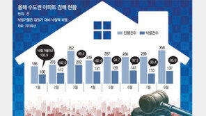 부동산 침체기, 경매 활용 내집마련 기회[이주현의 경매 길라잡이]