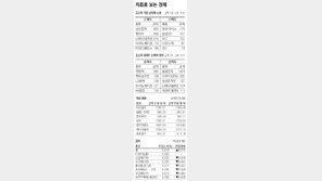 [지표로 보는 경제]9월 6일