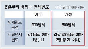 오늘부터 면세한도 상향… 면세점, 위스키 55% 할인 등 고객 몰이 