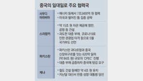 사우디, 中 ‘일대일로’ 최대 협력국 부상… 올 7조원 투자 받아 