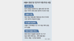 주거난 청년 이사비 최대 40만원 지원