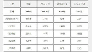 [먹거리+IT] 바운드리스크루 "돼지 특수부위, 먹기 쉽게 만들어야 접근성도 높아진다"