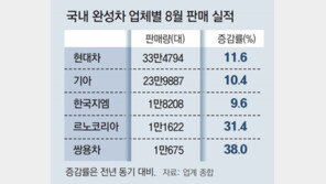 車업계, 12년만에 무분규 임단협 보인다