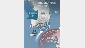 ‘역대 최강’ 우려했던 힌남노, 북서쪽 찬공기와 섞이며 위력 약화