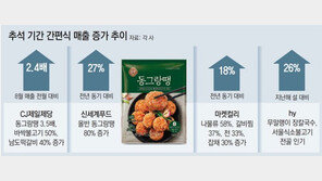 고물가에 허리 휘는 차례상… 간편식-명절 도시락 인기 ‘둥실’