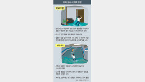 [단독]재난안전硏, 작년 ‘지하대피 매뉴얼’ 제안… 1년5개월째 반영 안돼 