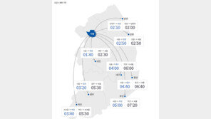 추석 연휴 셋째날 귀경방향 혼잡…부산→서울 7시간20분