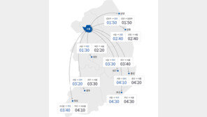 귀경길 정체 대부분 해소…내일 오전 10시부터 다시 정체