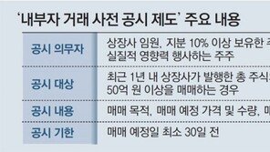 상장사 임원, 자사주 거래 30일전 공시해야… ‘스톡옵션 먹튀’ 차단