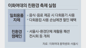 [단독]“일회용품 대신 다회용기 사용”… 이대 ‘친환경 축제’ 첫 실험 