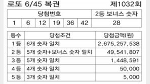 [복권 당첨번호]제1032회