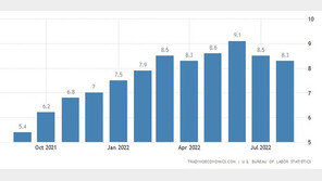 ‘고물가 쇼크’ 미국인들 저축 깬다…2분기 3700억 달러 인출 ‘사상 최고’