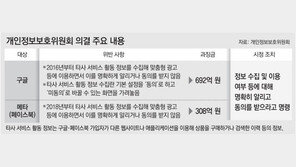 “구글-페북, 개인정보 무단수집해 맞춤광고”… 개인정보보호위, 과징금 총 1000억원 부과 