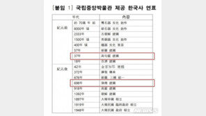 국립중앙박물관 “중국 국가박물관, 연표 시정 안하면 전시품 철수”