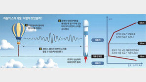 [신문과 놀자!/어린이과학동아 별별과학백과]보이지 않을 만큼 멀리 떨어진 곳의 소리도 들을 수 있을까요?