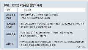 서울 ‘외국인 관광객 3000만 시대’ 연다