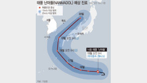 11년 만의 9월 중순 ‘폭염주의보’…주말까지 더위 지속