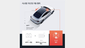 불편한 전기차 충전…태양광 기술로 개선한다