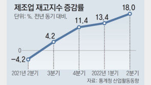재고 증가 26년만에 최대… 세계銀 “침체로 가고있다”