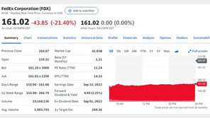 페덱스 실적에 세계증시가 일제히 하락한 이유 2가지