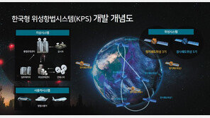 “한국형 위성항법시스템 개발 눈앞… 우주강국으로 도약 견인”
