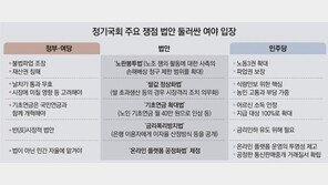 ‘협치’ 대신 ‘강한 야당’… 기초연금법 등 이재명표 법안 밀어붙인다 