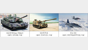 방사청, K2·K9·FA-50 등 ‘K-방산’ 통합 수출지원 그룹 구성