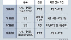 은행 채용문 하반기 활짝… 신한 400명 등 신입선발