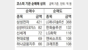 [지표로 보는 경제]9월 20일