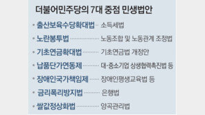 巨野, 금리폭리방지법 등 ‘이재명표 법안’ 7개 입법 강행 예고 