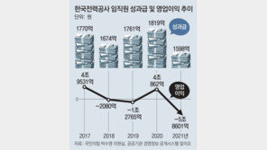 [단독]눈덩이 적자 한전-11개 자회사, 2조5000억 성과급 잔치