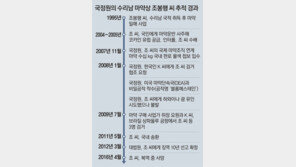 [단독]넷플릭스 ‘수리남’, 국정원 실제 작전명은 ‘블롬메스테인’ 