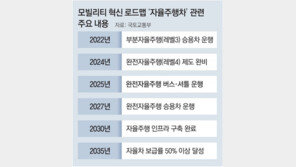 올해 부분자율… 2027년 완전자율주행 시대 연다