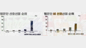 가장 받고 싶은 병문안 선물 ‘돈’ 1위…가장 받기 싫은 건 음료, 책 순