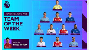 ‘해트트릭’ 손흥민 EPL 사무국 선정, 8라운드 베스트11 선정