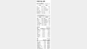 [지표로 보는 경제]9월 21일