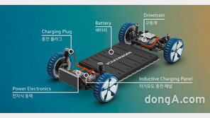 폭스바겐그룹코리아, 전기차 ‘공세’ 가속화…  MEB 플랫폼 본격 데뷔