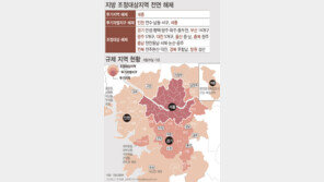 서울-경기 39곳, ‘15억 초과 주택 담보대출 금지’ 규제 그대로