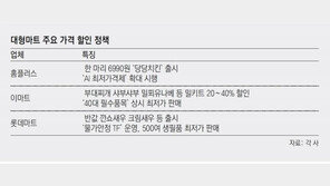 ‘반값 치킨’ 열풍 3개월… 탕수육-비빔밥까지 ‘초저가 도미노’