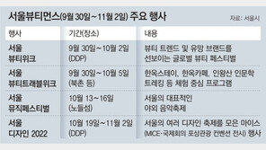 뷰티박람회-패션쇼에 한옥 체험, 뮤직페스티벌까지… 서울, 10월 한달 내내 ‘美와 멋의 향연’